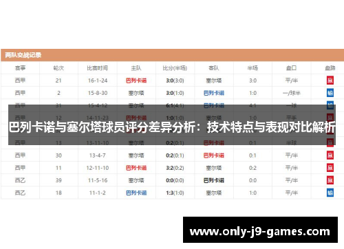 巴列卡诺与塞尔塔球员评分差异分析：技术特点与表现对比解析
