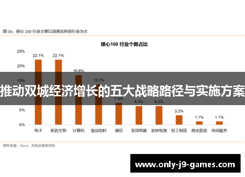 推动双城经济增长的五大战略路径与实施方案