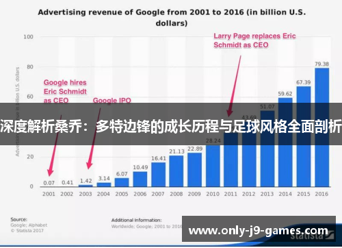 深度解析桑乔：多特边锋的成长历程与足球风格全面剖析
