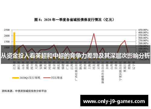 从资金投入看英超和中超的竞争力差异及其深层次影响分析