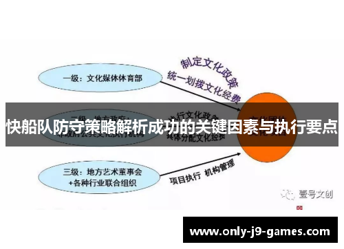 快船队防守策略解析成功的关键因素与执行要点