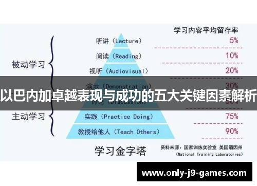 以巴内加卓越表现与成功的五大关键因素解析