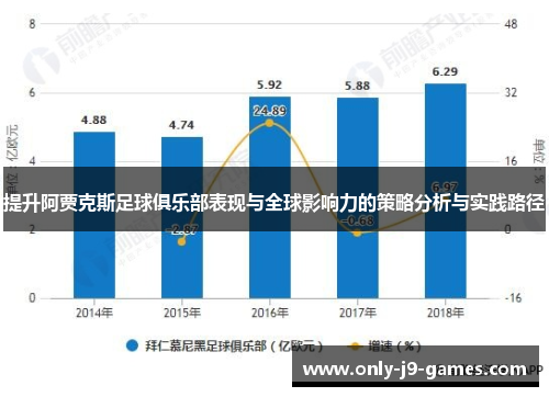 提升阿贾克斯足球俱乐部表现与全球影响力的策略分析与实践路径
