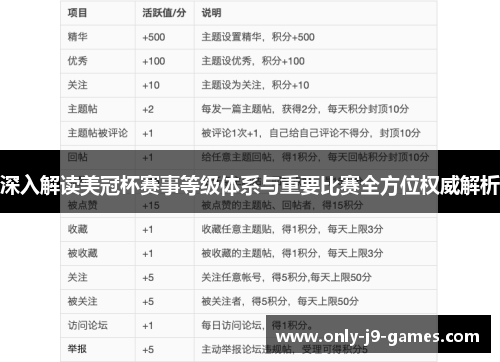 深入解读美冠杯赛事等级体系与重要比赛全方位权威解析