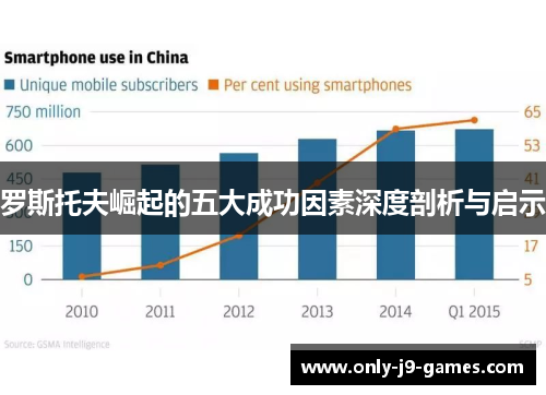 罗斯托夫崛起的五大成功因素深度剖析与启示