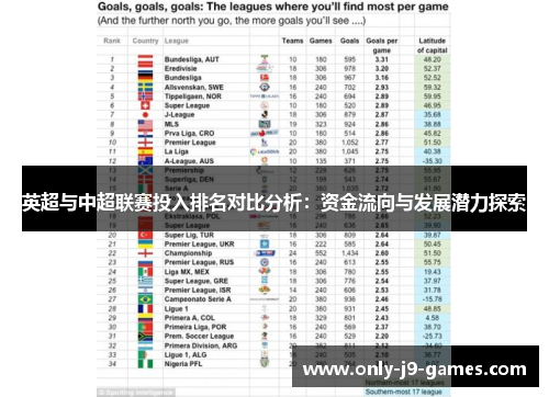英超与中超联赛投入排名对比分析：资金流向与发展潜力探索