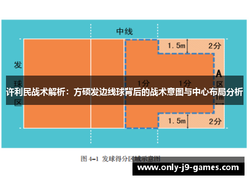 许利民战术解析：方硕发边线球背后的战术意图与中心布局分析